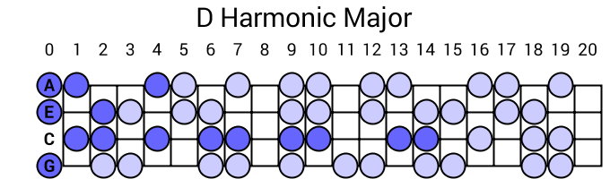 D Harmonic Major