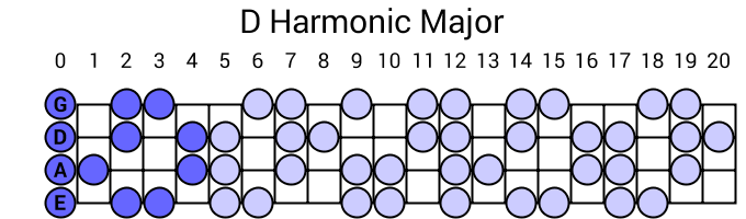 D Harmonic Major