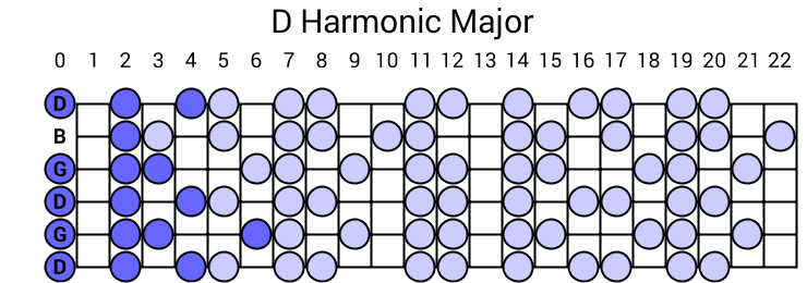 D Harmonic Major