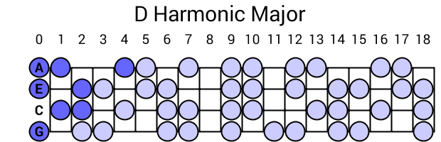 D Harmonic Major