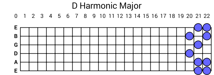 D Harmonic Major