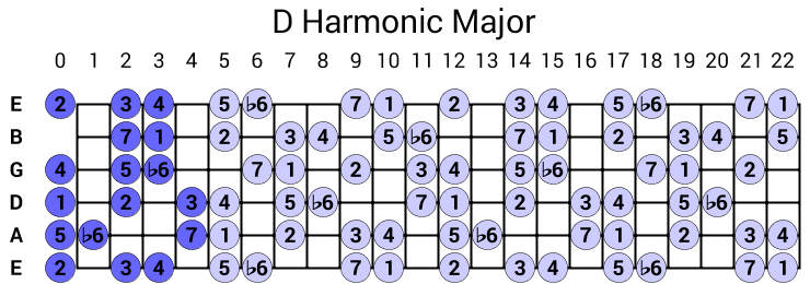 D Harmonic Major