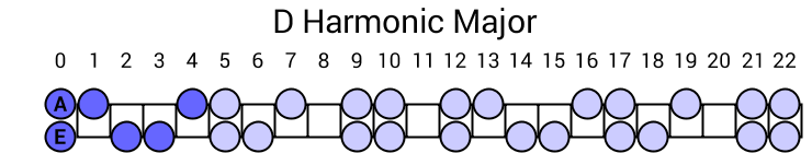 D Harmonic Major