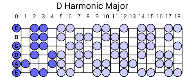 D Harmonic Major