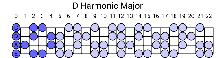 D Harmonic Major