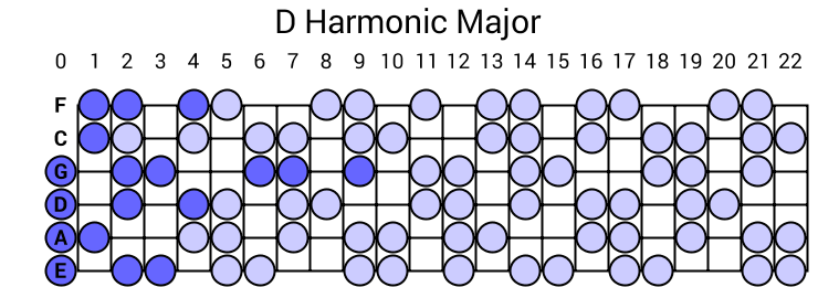 D Harmonic Major