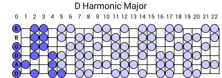 D Harmonic Major