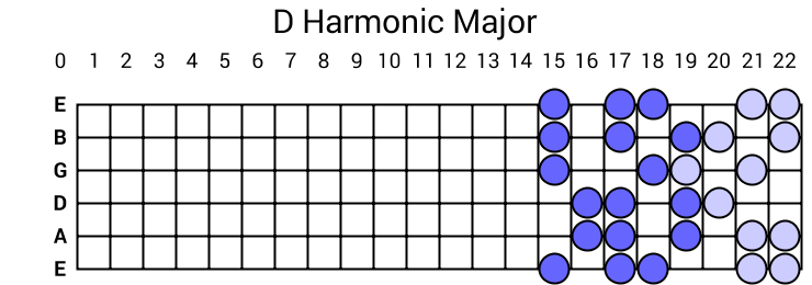 D Harmonic Major
