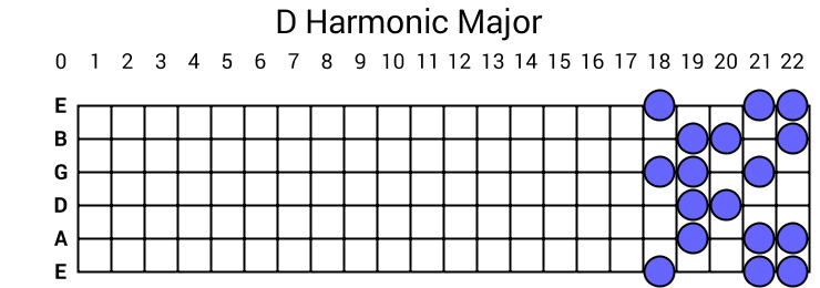 D Harmonic Major