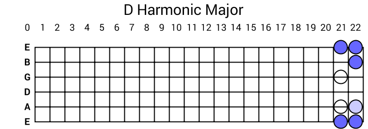 D Harmonic Major