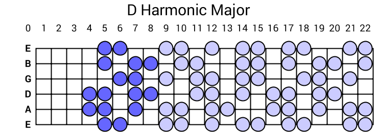 D Harmonic Major