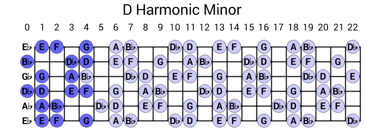 D Harmonic Minor