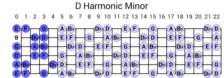 D Harmonic Minor