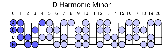 D Harmonic Minor