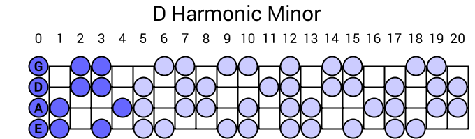 D Harmonic Minor