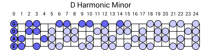 D Harmonic Minor