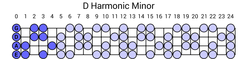D Harmonic Minor