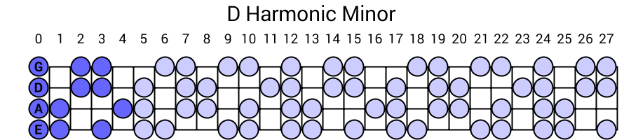 D Harmonic Minor