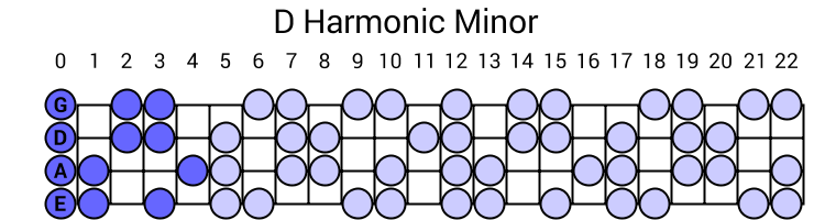 D Harmonic Minor