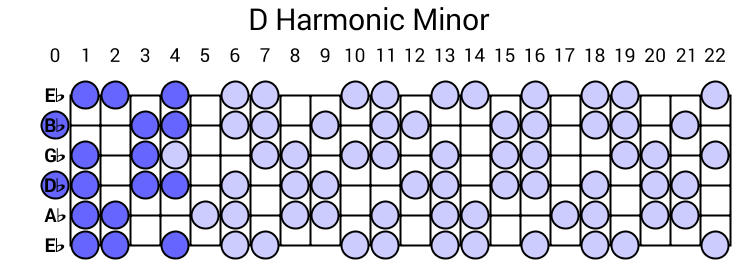D Harmonic Minor