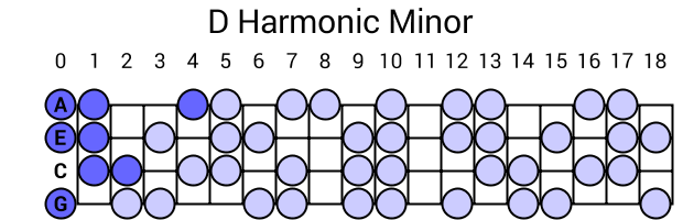 D Harmonic Minor