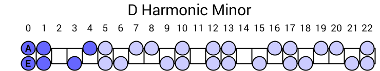 D Harmonic Minor