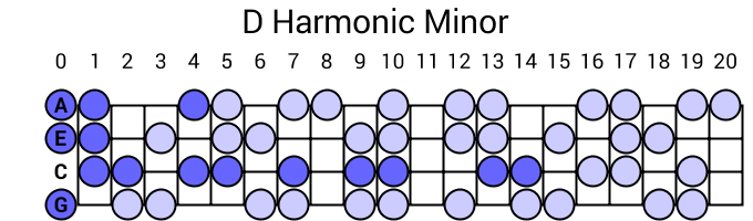 D Harmonic Minor
