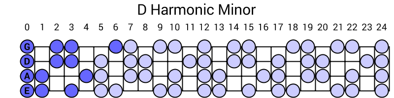 D Harmonic Minor