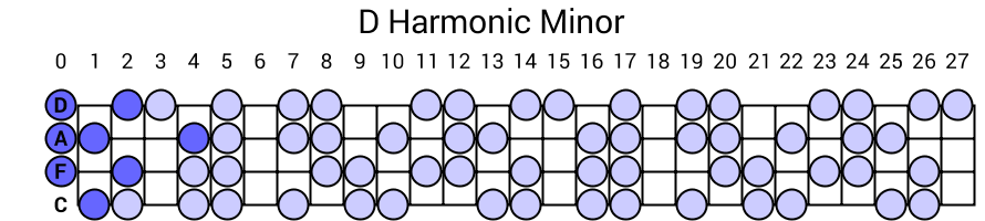 D Harmonic Minor