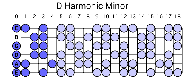 D Harmonic Minor