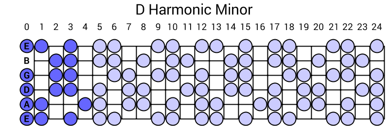 D Harmonic Minor
