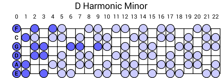 D Harmonic Minor