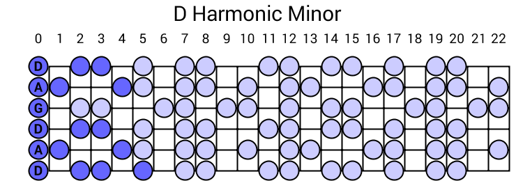 D Harmonic Minor