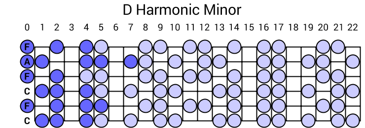 D Harmonic Minor