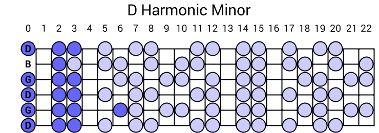 D Harmonic Minor