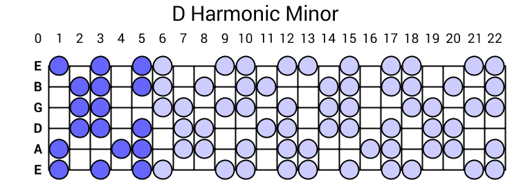 D Harmonic Minor