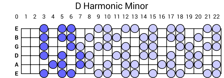 D Harmonic Minor