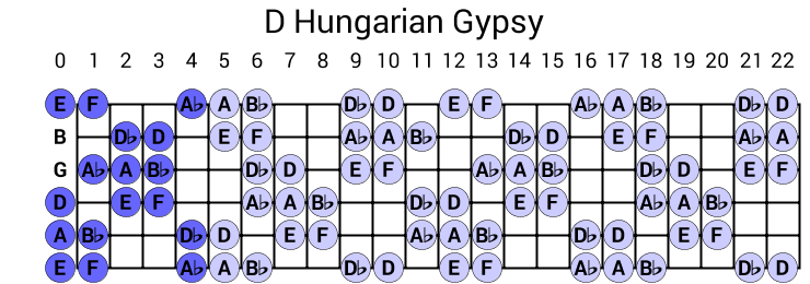 D Hungarian Gypsy