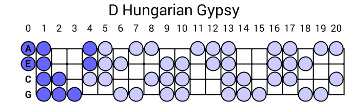 D Hungarian Gypsy