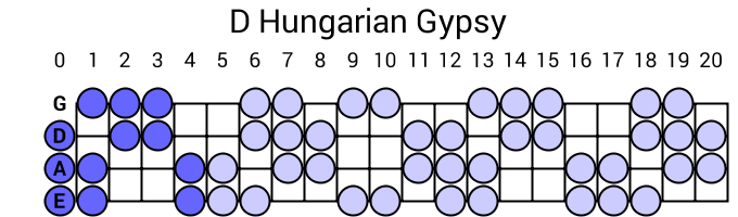 D Hungarian Gypsy