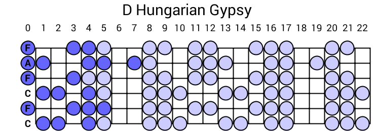 D Hungarian Gypsy