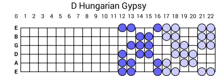 D Hungarian Gypsy
