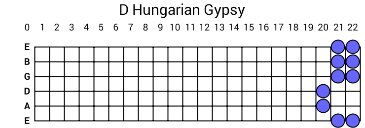 D Hungarian Gypsy