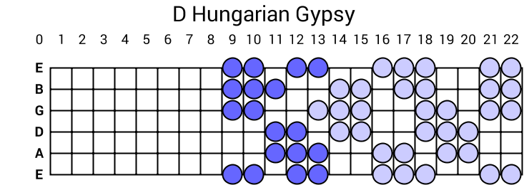 D Hungarian Gypsy
