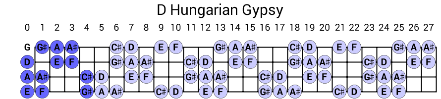D Hungarian Gypsy