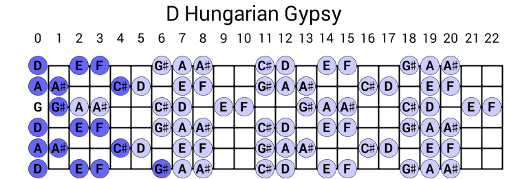 D Hungarian Gypsy