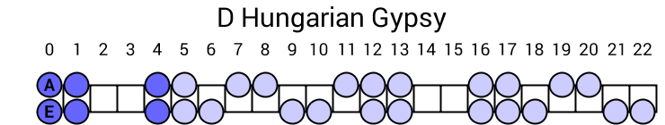 D Hungarian Gypsy