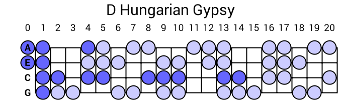 D Hungarian Gypsy