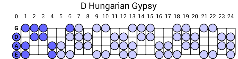 D Hungarian Gypsy