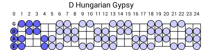 D Hungarian Gypsy